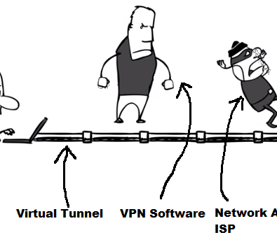 شما به چه دلایلی از کریو VPN بهره می برید؟