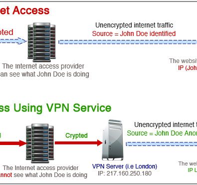 خرید کریو VPN ناشناسی آنلاین به شما خواهد داد